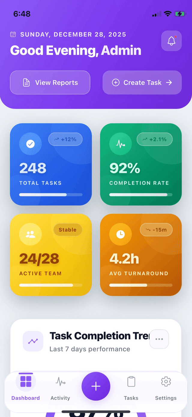 Task MD — Admin dashboard